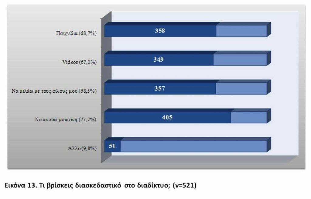 Αυτά είναι τα ποσοστά των κομμάτων  Το γκάλοπ που έκανε ο Guardian αποκαλύπτει τα πάντα [pics]