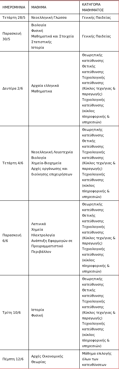 Πανελλαδικές Εξετάσεις 2014: Οι απαντήσεις σε Μαθηματικά και Αρχαία Ελληνικά | iefimerida.gr 0