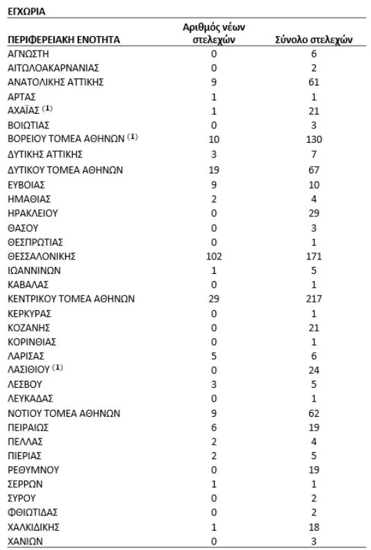Η γεωγραφική κατανομή των μεταλλάξεων