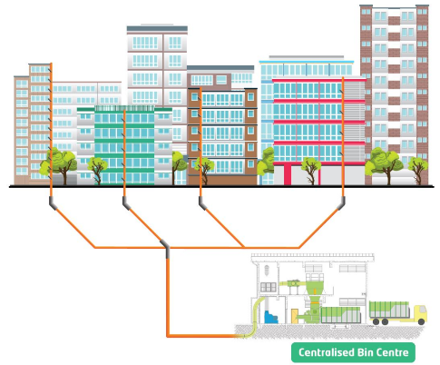 Το Pneumatic Waste Conveyance System (PWCS) είναι ένα αυτοματοποιημένο σύστημα συλλογής αποβλήτων