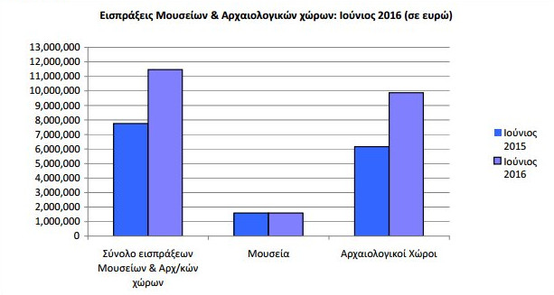 mouseia 3 | Lamianow.gr