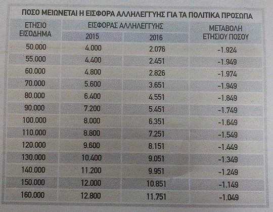 Eordaialive.com - Τα Νέα της Πτολεμαΐδας, Εορδαίας, Κοζάνης Δίνουν έμμεση αύξηση 1.000 έως και 2.000 ευρώ σε βουλευτές, υπουργούς και δημάρχους