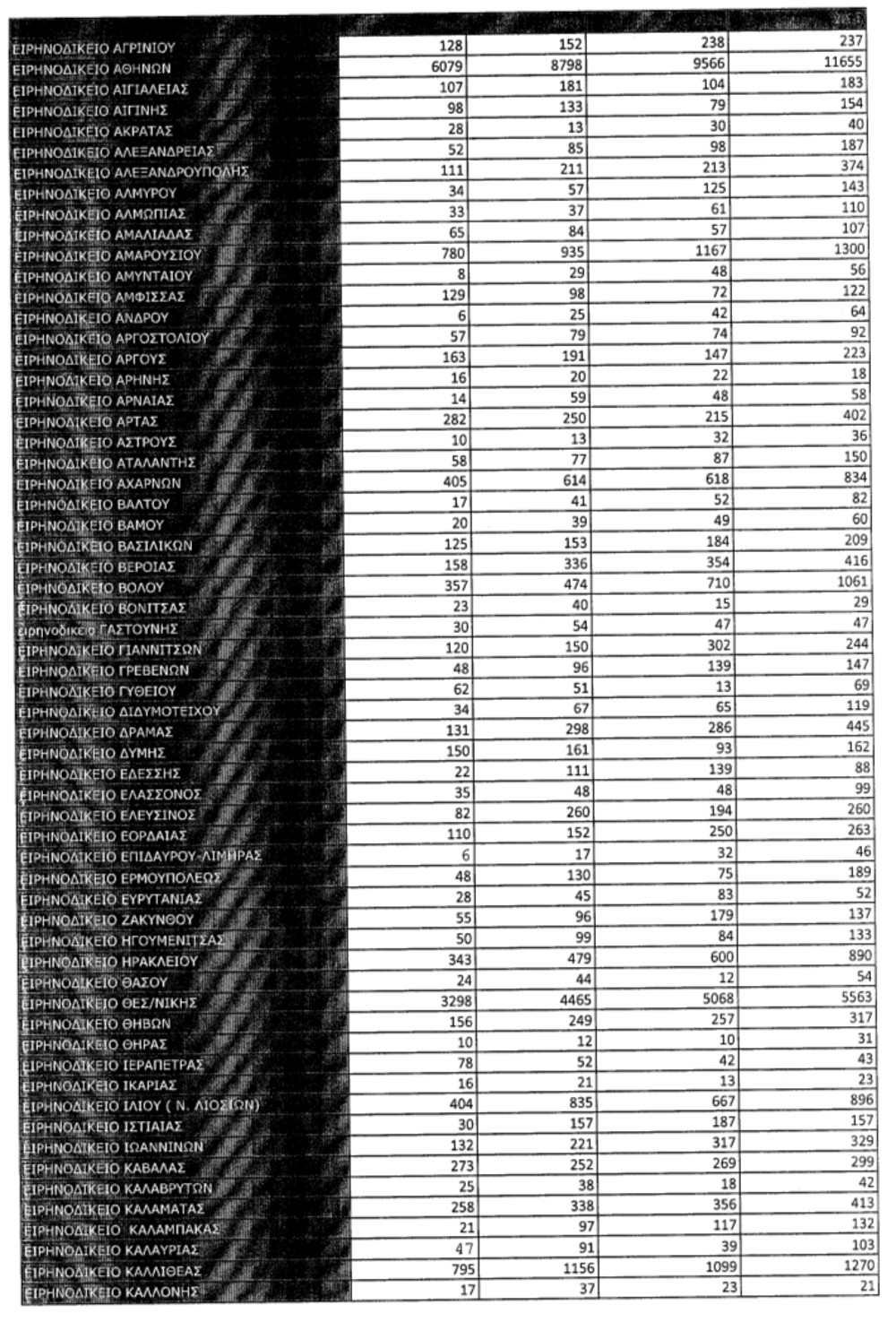 http://www.iefimerida.gr/sites/default/files/pinakes-klironomies-1.jpg