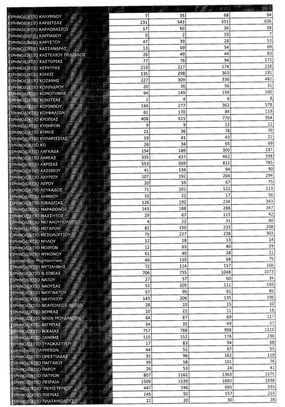 http://www.iefimerida.gr/sites/default/files/pinakes-klironomies-2.jpg