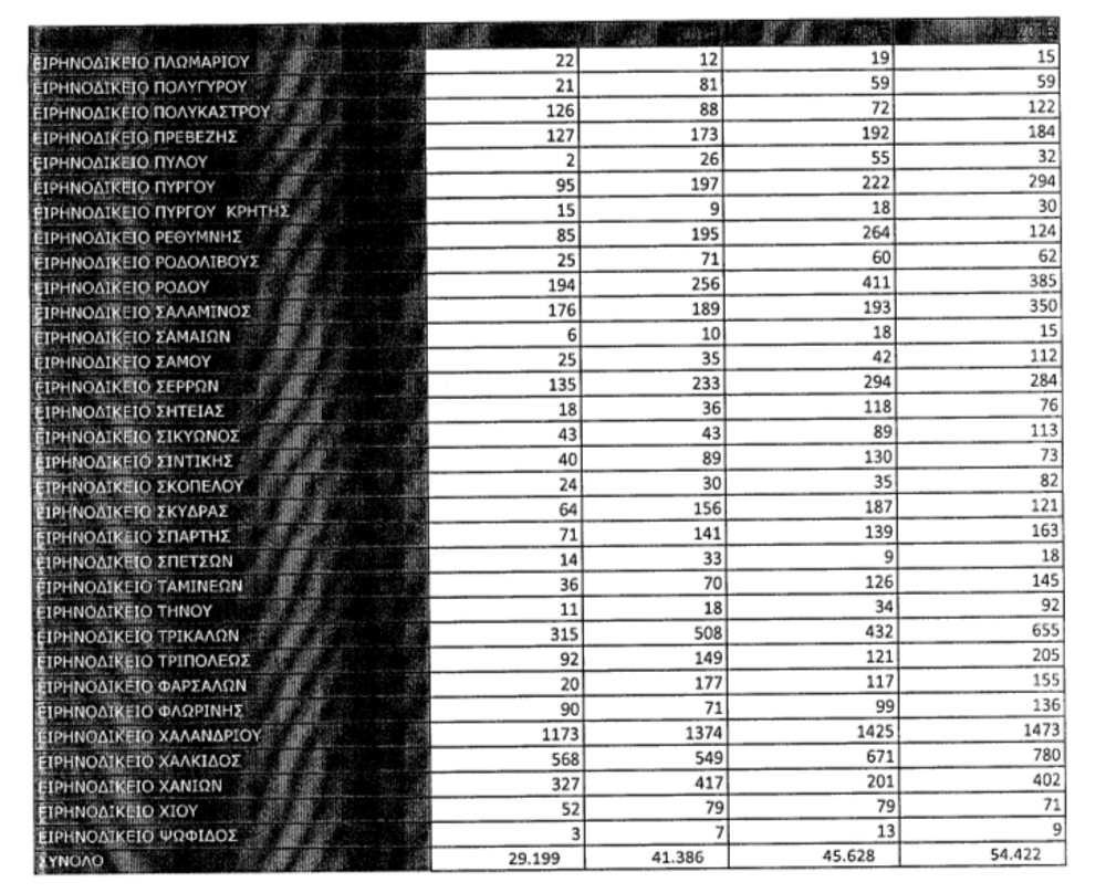 http://www.iefimerida.gr/sites/default/files/pinakes-klironomies-3.jpg