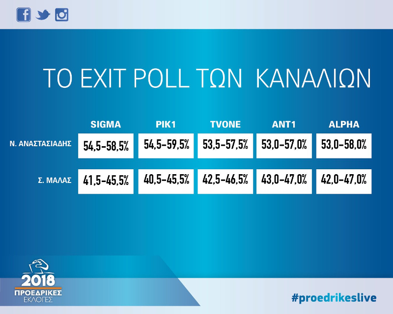 proedrikes kipros | Lamianow.gr