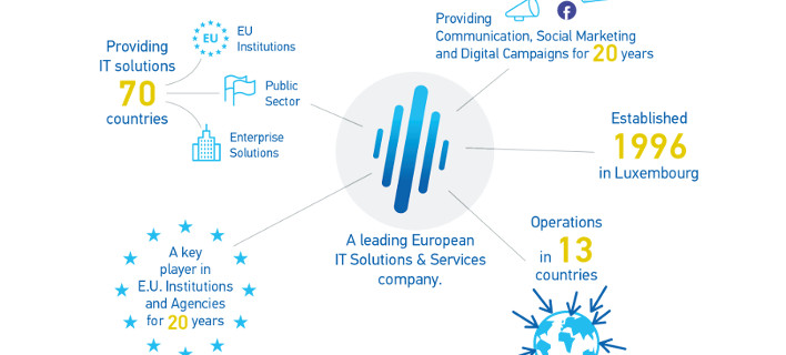 Η INTRASOFT αναλαμβάνει τον Ψηφιακό Μετασχηματισμό του Ταμείου Εθνικής Ασφάλισης του Μαρόκου