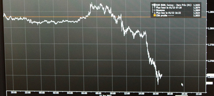 Στο 4,23% εκτινάχθηκε η απόδοση του 10ετούς -Κοντά στο 4% και το 7ετές