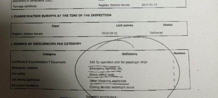 Norman Atlantic: Τι έδειξε η τελευταία επιθεώρηση του πλοίου από το Λιμεναρχείο -Η απάντηση της εταιρείας [έγγραφο]