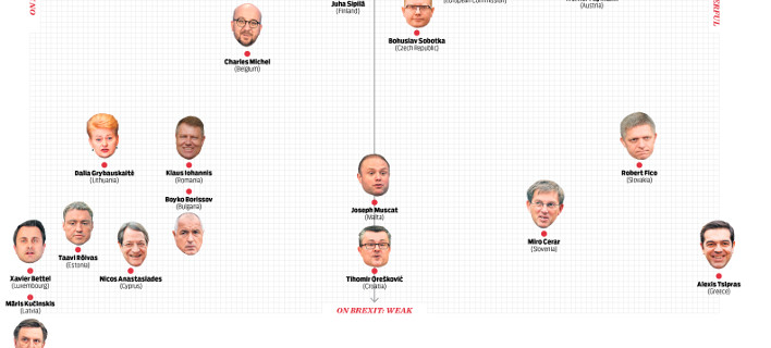 Politico: Στη Σύνοδο Κορυφής ο Τσίπρας είναι μόνος στη γωνία [γράφημα]