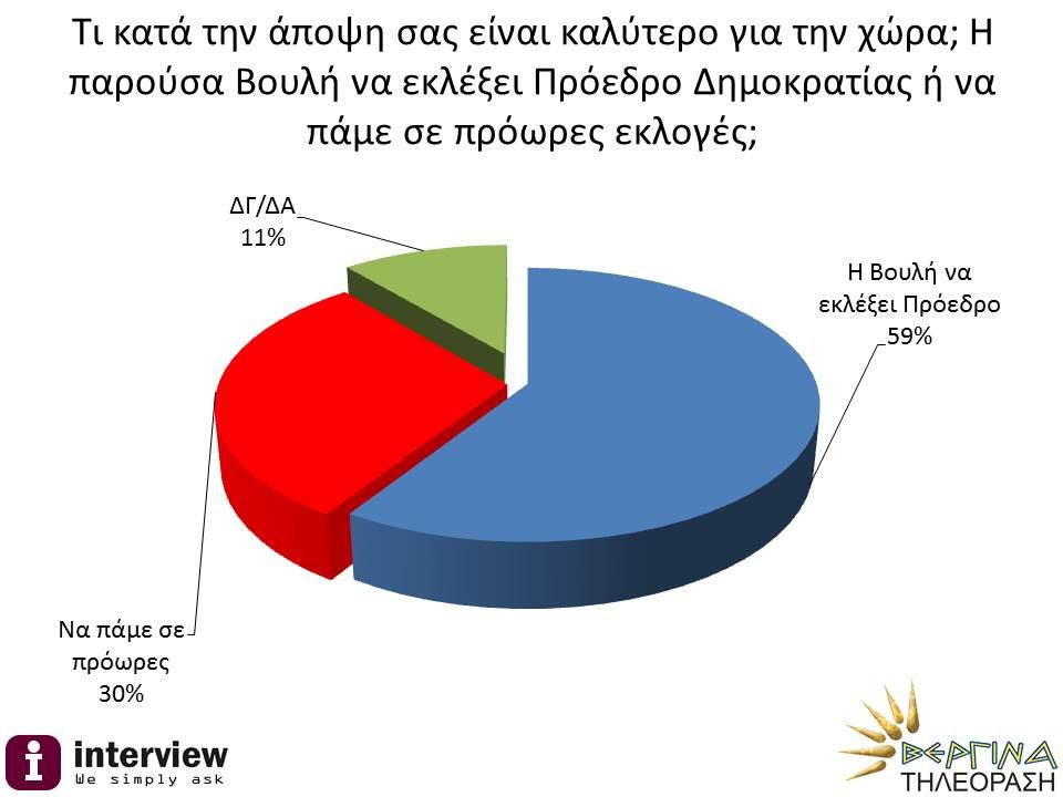 Νέες δημοσκοπήσεις: Σε απόσταση αναπνοής η Νέα Δημοκρατία με τον ΣΥΡΙΖΑ | iefimerida.gr 2