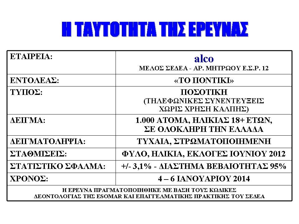 Δημοσκόπηση ALCO: Προβάδισμα ΣΥΡΙΖΑ με 3% έναντι της ΝΔ - Τρίτο κόμμα το Ποτάμι - Χάνει ο Παπανδρέου από τον Βενιζέλο | iefimerida.gr 0
