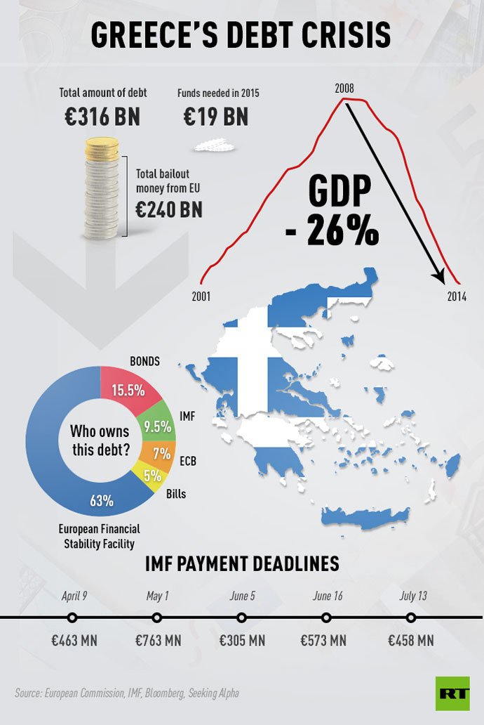 Russia Today: Πόσα χρήματα έχει η Ρωσία αυτή τη στιγμή στα ταμεία της | iefimerida.gr 0