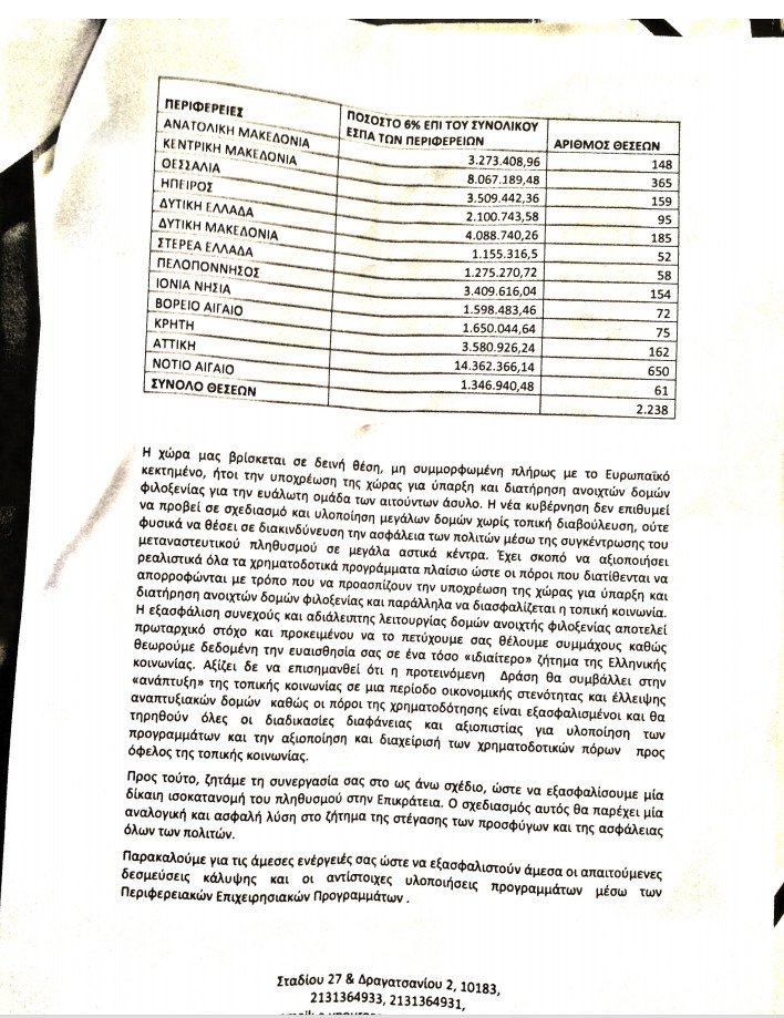 Σχεδιάζουν πρόγραμμα «υιοθεσίας» 2.238 προσφύγων -Τους νοικιάζουν διαμερίσματα για να μείνουν | iefimerida.gr 2