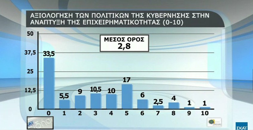 Δημοσκόπηση: Το 66% θα ψήφιζε ευρώ και όχι δραχμή | iefimerida.gr 11