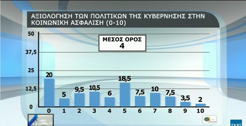 Δημοσκόπηση: Το 66% θα ψήφιζε ευρώ και όχι δραχμή | iefimerida.gr 12
