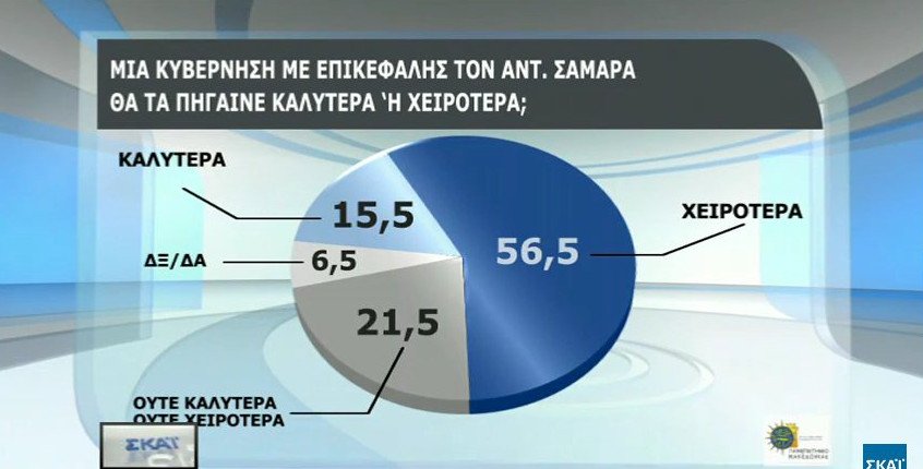 Δημοσκόπηση: Το 66% θα ψήφιζε ευρώ και όχι δραχμή | iefimerida.gr 13