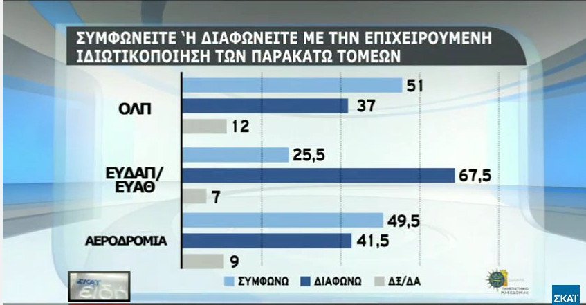 Δημοσκόπηση: Το 66% θα ψήφιζε ευρώ και όχι δραχμή | iefimerida.gr 14