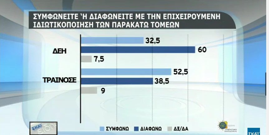 Δημοσκόπηση: Το 66% θα ψήφιζε ευρώ και όχι δραχμή | iefimerida.gr 15