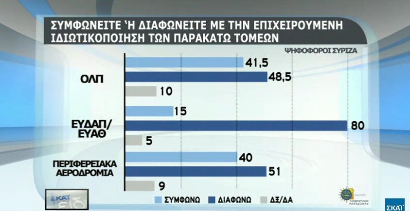 Δημοσκόπηση: Το 66% θα ψήφιζε ευρώ και όχι δραχμή | iefimerida.gr 16
