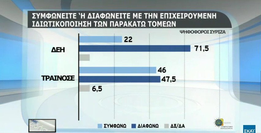 Δημοσκόπηση: Το 66% θα ψήφιζε ευρώ και όχι δραχμή | iefimerida.gr 17