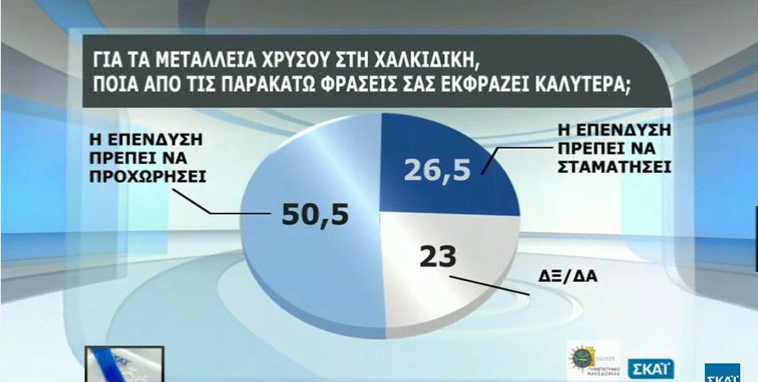 Δημοσκόπηση: Το 66% θα ψήφιζε ευρώ και όχι δραχμή | iefimerida.gr 5