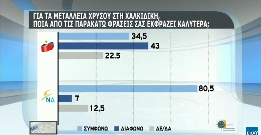 Δημοσκόπηση: Το 66% θα ψήφιζε ευρώ και όχι δραχμή | iefimerida.gr 6