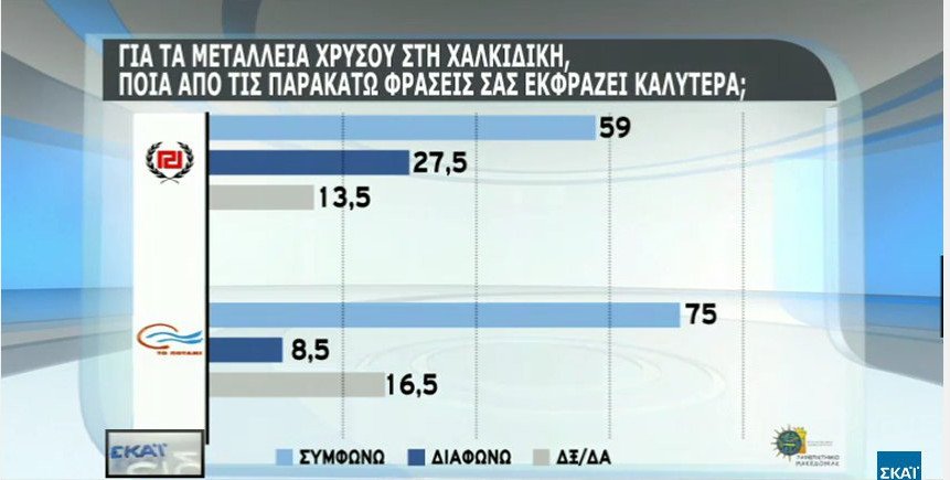 Δημοσκόπηση: Το 66% θα ψήφιζε ευρώ και όχι δραχμή | iefimerida.gr 7