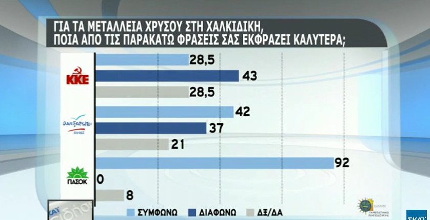 Δημοσκόπηση: Το 66% θα ψήφιζε ευρώ και όχι δραχμή | iefimerida.gr 8