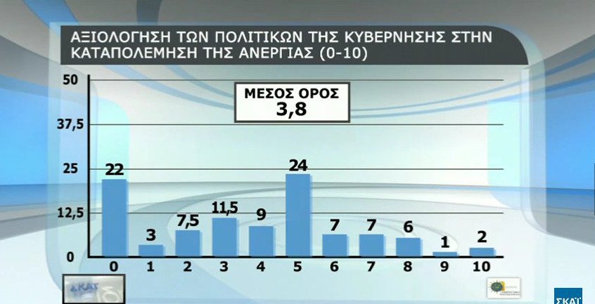 Δημοσκόπηση: Το 66% θα ψήφιζε ευρώ και όχι δραχμή | iefimerida.gr 9