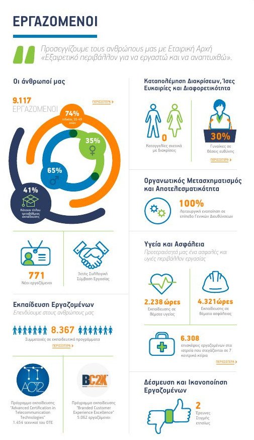 OTE- COSMOTE “Graduate Trainee Program” | iefimerida.gr 0