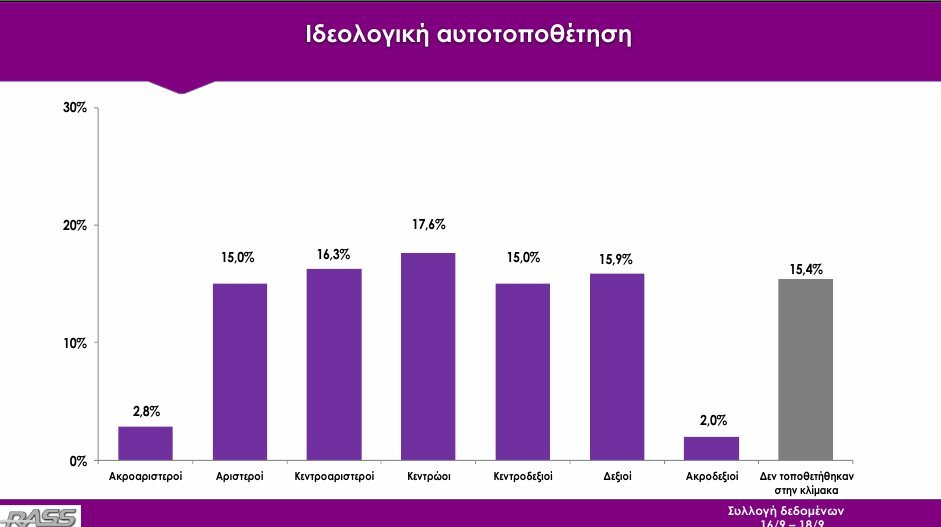 Δημοσκόπηση Rass: Με 0,7% προηγείται ο ΣΥΡΙΖΑ δύο 24ωρα πριν την κάλπη | iefimerida.gr 3