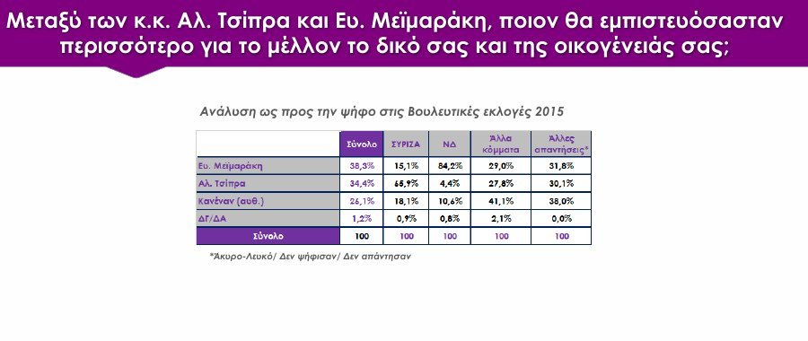 Δημοσκόπηση Rass: Με 0,7% προηγείται ο ΣΥΡΙΖΑ δύο 24ωρα πριν την κάλπη | iefimerida.gr 5