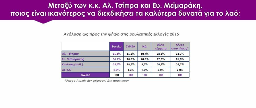 Δημοσκόπηση Rass: Με 0,7% προηγείται ο ΣΥΡΙΖΑ δύο 24ωρα πριν την κάλπη | iefimerida.gr 7