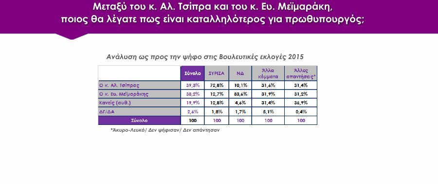 Δημοσκόπηση Rass: Με 0,7% προηγείται ο ΣΥΡΙΖΑ δύο 24ωρα πριν την κάλπη | iefimerida.gr 9