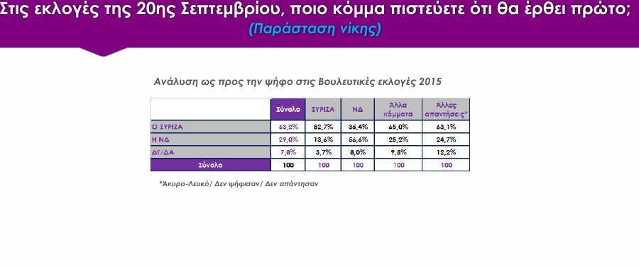 Δημοσκόπηση Rass: Με 0,7% προηγείται ο ΣΥΡΙΖΑ δύο 24ωρα πριν την κάλπη | iefimerida.gr 11
