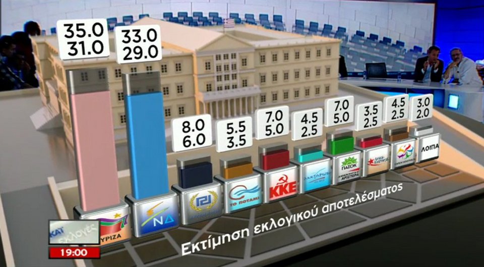 Πανεπιστήμιο Μακεδονίας: Πρωτιά ΣΥΡΙΖΑ (31-35%) έναντι της ΝΔ (29-33%) δείχνει η εκτίμηση ψήφου | iefimerida.gr 0