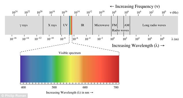 Ξεχάστε το Wi-FI – Ερχεται το Li-Fi και είναι 100 φορές ταχύτερο | iefimerida.gr 1