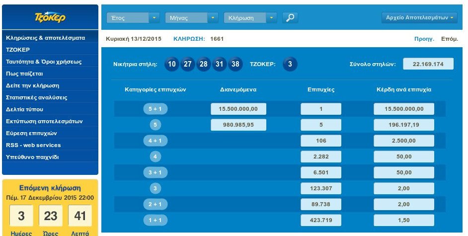 Τίναξε την μπάνκα στον αέρα - Ενας υπερτυχερός κέρδισε 15,5 εκατ.ευρώ - Οι «χρυσοί» αριθμοί του τζόκερ | iefimerida.gr 0