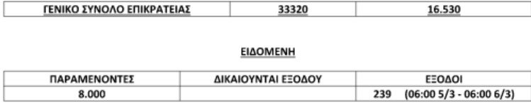 Πού και πόσοι είναι οι εγκλωβισμένοι πρόσφυγες -Κατασκευάζονται 15 νέα hot spot | iefimerida.gr 1
