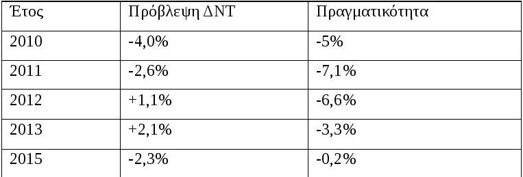 Η κυβέρνηση «χρυσώνει το χάπι» για τη φοροκαταιγίδα που έρχεται | iefimerida.gr 0