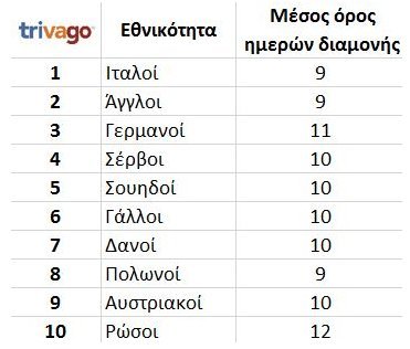 Ερευνα: Ποια ελληνικά νησιά επιλέγουν οι ξένοι για τις διακοπές τους | iefimerida.gr 8