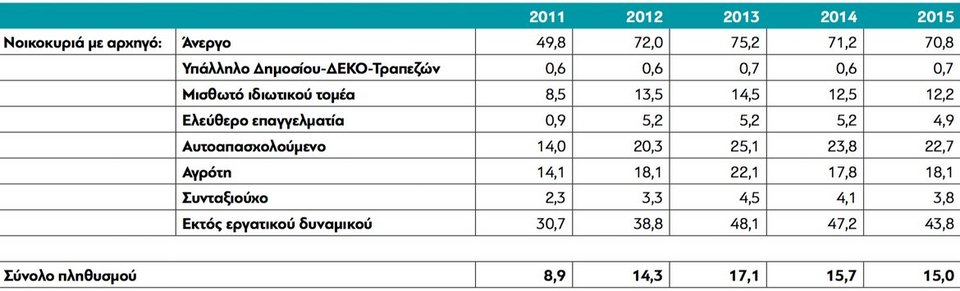 Εκθεση-σοκ για την ακραία φτώχεια στην Ελλάδα -Πρόβλημα επιβίωσης για το 15% του πληθυσμού | iefimerida.gr 1