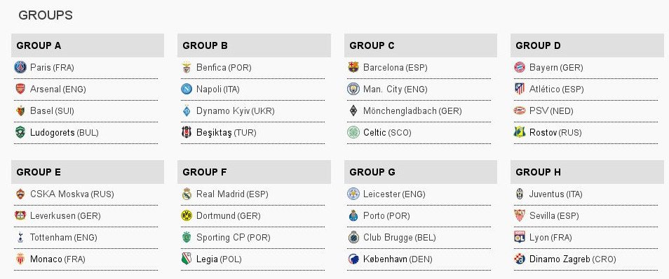 Κλήρωση Champions League: Δυνατοί όμιλοι, μεγάλα ματς | iefimerida.gr 0