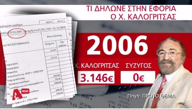 Πόρισμα – φωτιά για Καλογρίτσα: Δήλωνε 11 χρόνια ότι ζούσε με 300 ευρώ το μήνα | iefimerida.gr 3