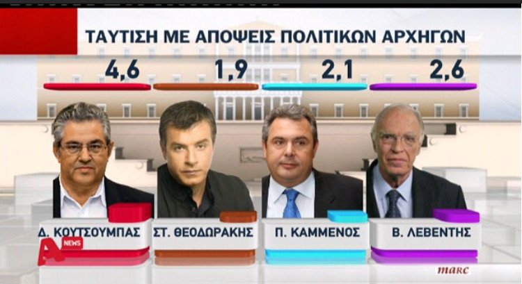 Νέα δημοσκόπηση: Διαφορά 9,6% υπέρ της ΝΔ - Κυριαρχούν θυμός & απογοήτευση | iefimerida.gr 1