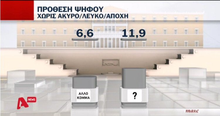 Νέα δημοσκόπηση: Διαφορά 9,6% υπέρ της ΝΔ - Κυριαρχούν θυμός & απογοήτευση | iefimerida.gr 9