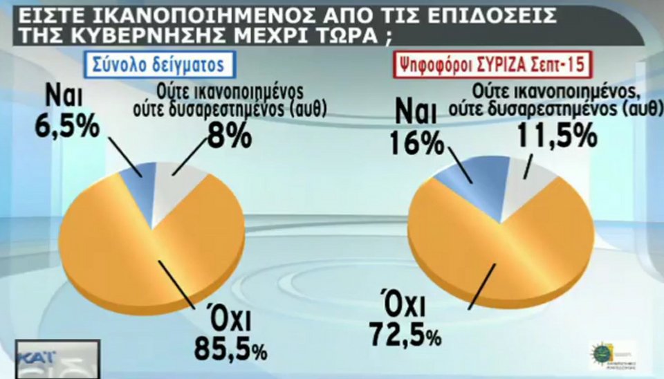 Δημοσκόπηση: 10 μονάδες μπροστά η ΝΔ -Δημοφιλέστερος αρχηγός ο Μητσοτάκης | iefimerida.gr 8