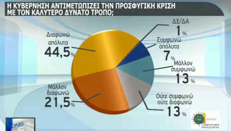 Δημοσκόπηση: 10 μονάδες μπροστά η ΝΔ -Δημοφιλέστερος αρχηγός ο Μητσοτάκης | iefimerida.gr 10