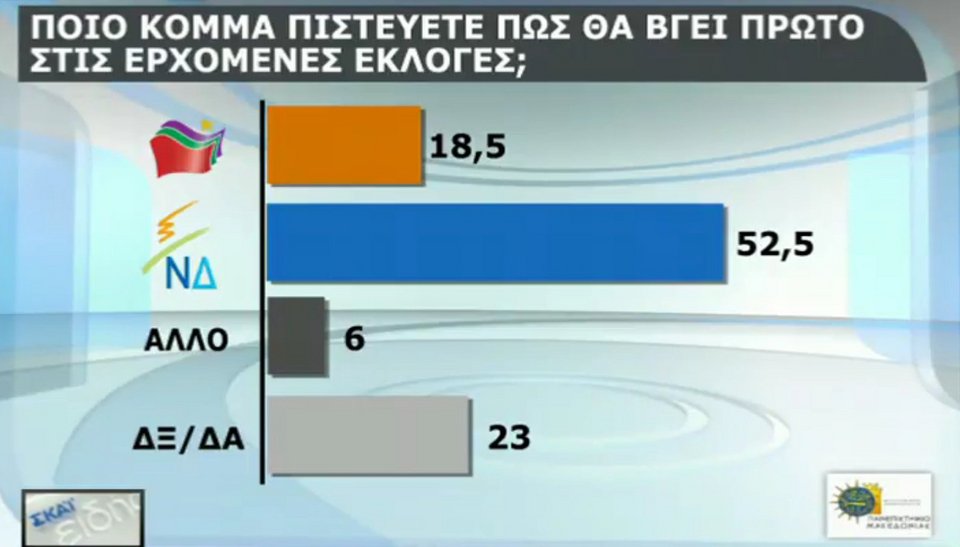 Δημοσκόπηση: 10 μονάδες μπροστά η ΝΔ -Δημοφιλέστερος αρχηγός ο Μητσοτάκης | iefimerida.gr 4